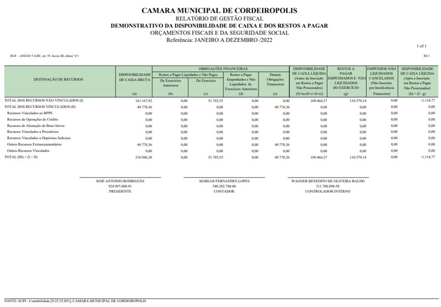 Imagem da notícia: Câmara publica Relatório de Gestão Fiscal 2022