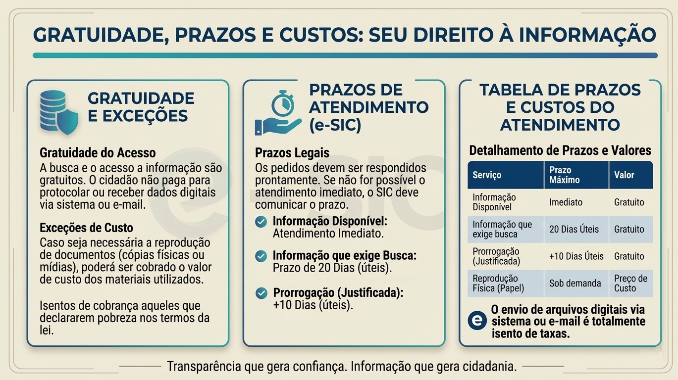 Carta de Serviços - página 3